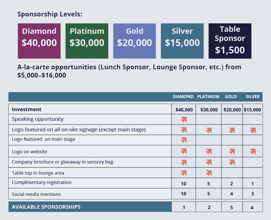 Chart showing sponsorship levels and benefits
